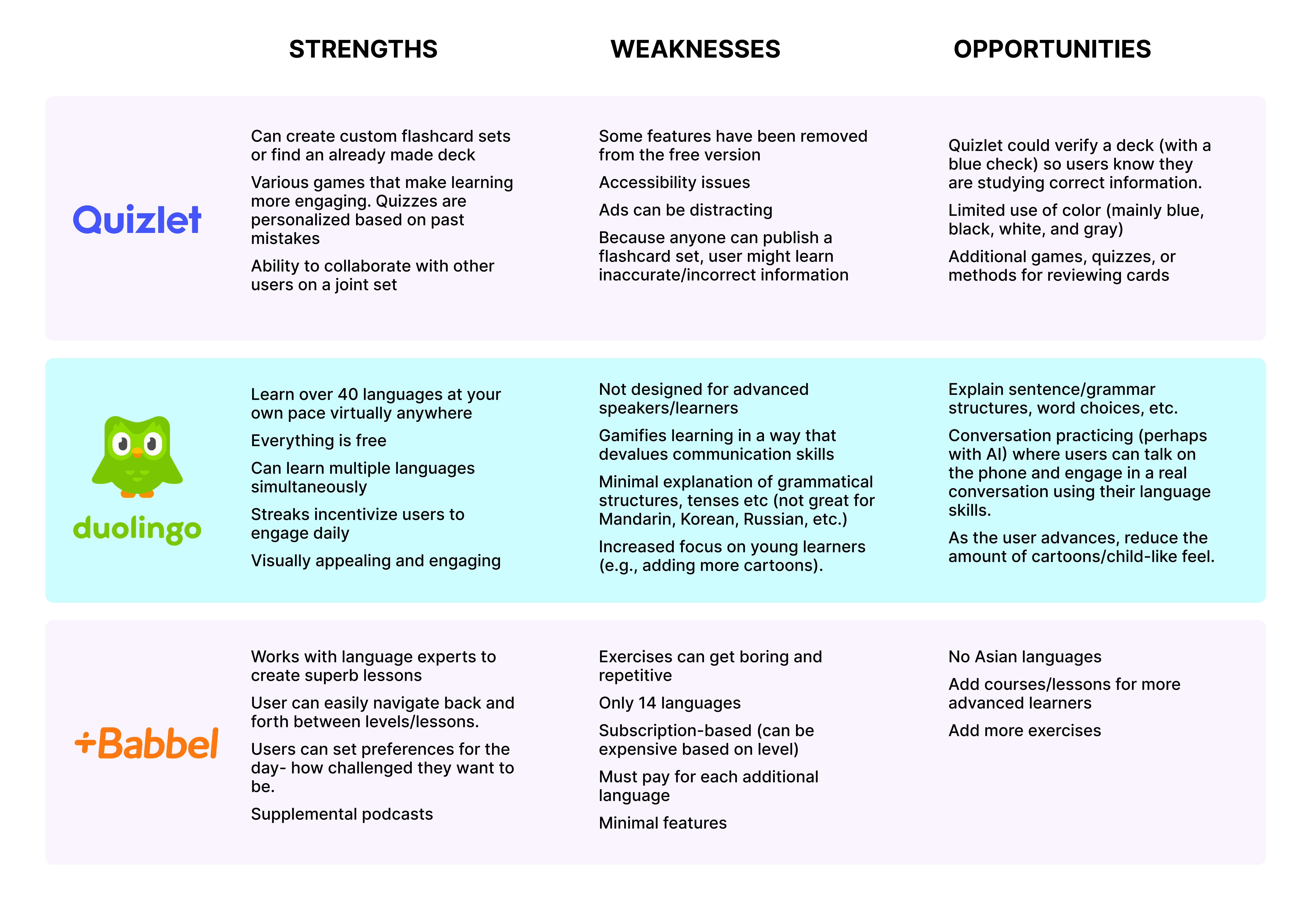 Lingozilla competitor analysis